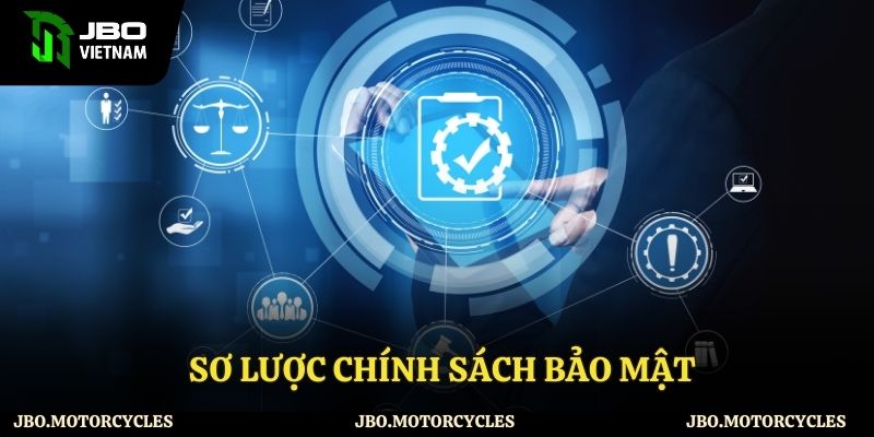 Giới thiệu chính sách bảo mật
